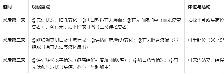 三叉神经痛、面肌痉挛术后宣教