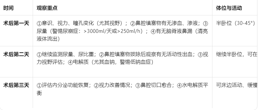 垂体瘤术后宣教