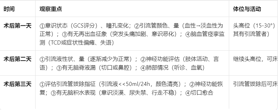 出血性卒中术后宣教