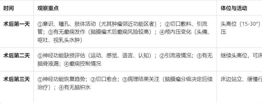 颅内占位性病变术后宣教