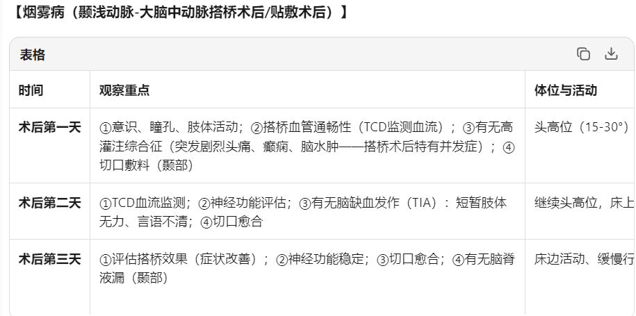 脑血管畸形术后宣教1