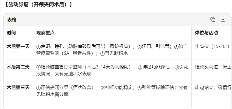 脑血管畸形术后宣教2